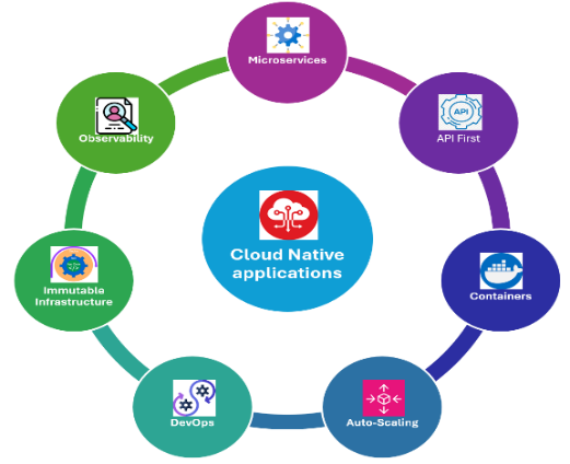 Greater Noida office aerial view-1