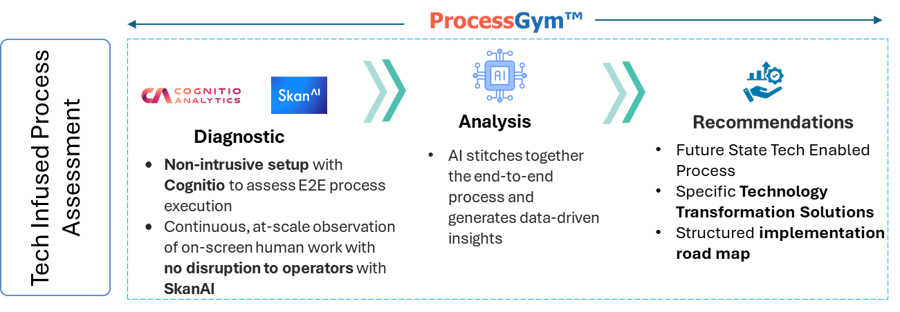 coforge-tech-led-assesment