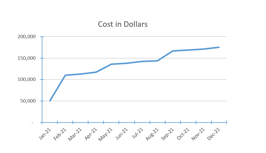cost-in-dollars