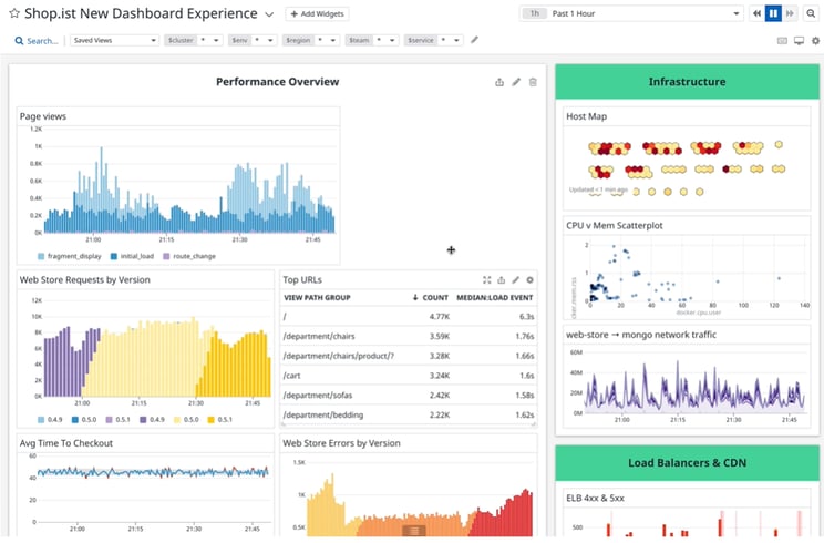 Building Resilient Systems in AWS
