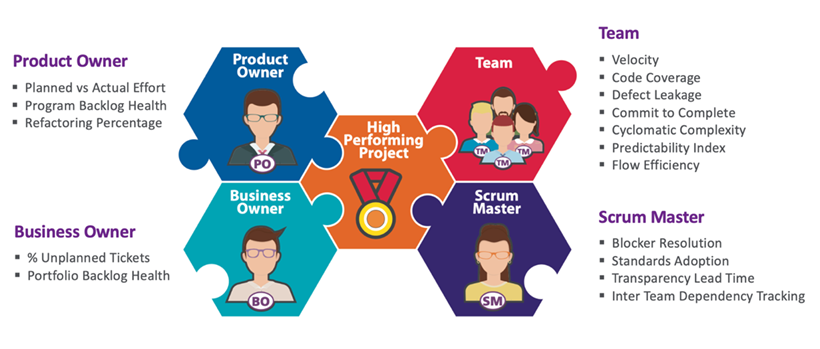 agile-metrics
