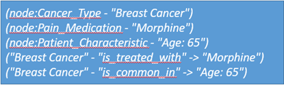 CancerPainMgmt_graphConstruction