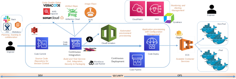 imageDevOps-AWS