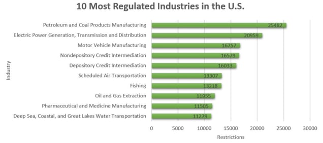 cost of compliance 