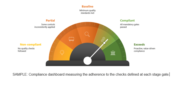 The Solution: Agile + Stage-Gating = Scalable & Predictable Execution