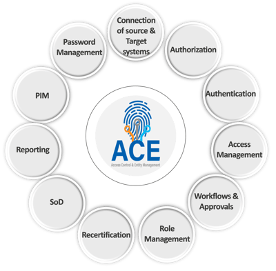 ACE platform