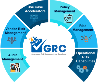 Governance & Risk Management