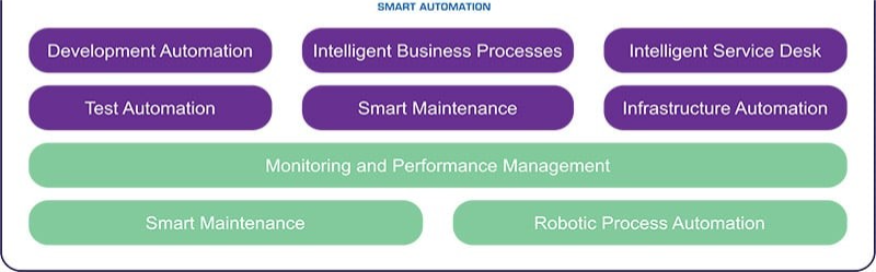 Smart-automation-for-Health-Insurance-2_3