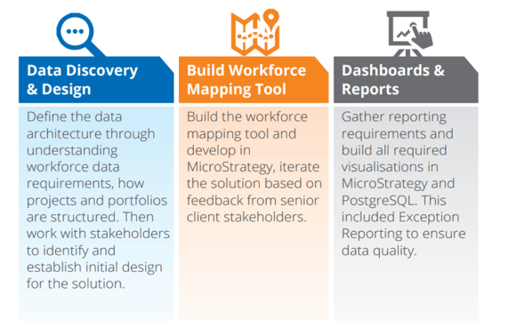 A diagram of a software company

Description automatically generated