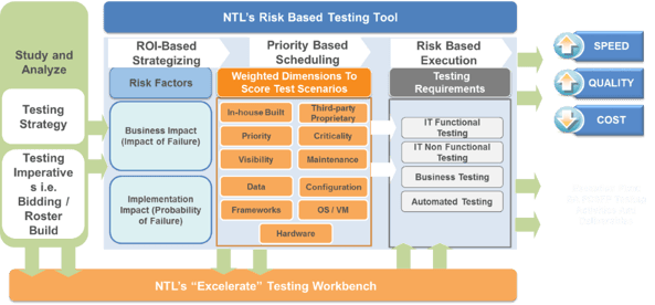Monitor and guarantee uptime of test environments 