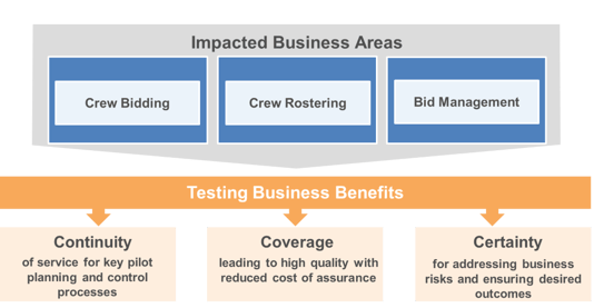 Monitor and guarantee uptime of test environments 