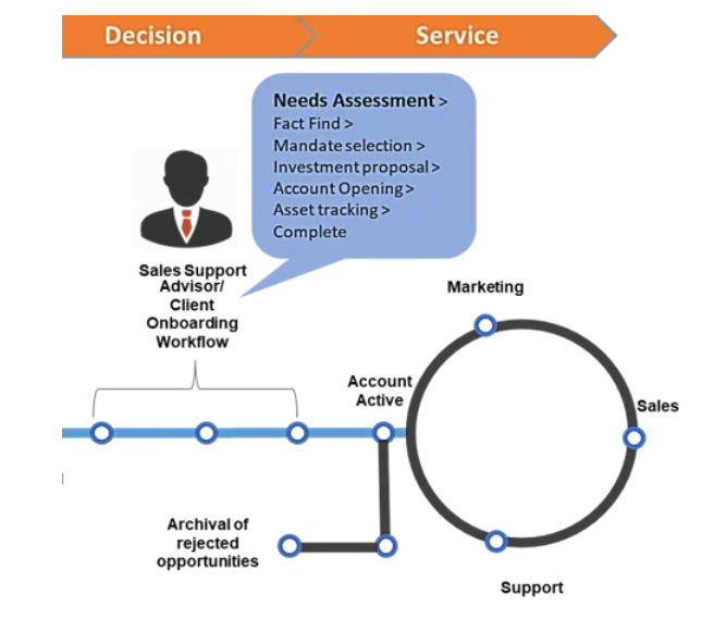Wealth Planning Need Analysis