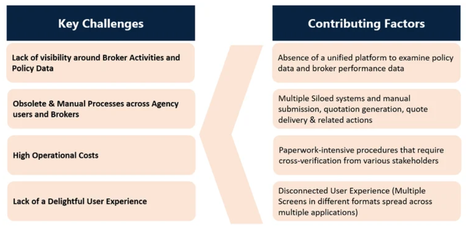 Broker 360 & Broker Portal