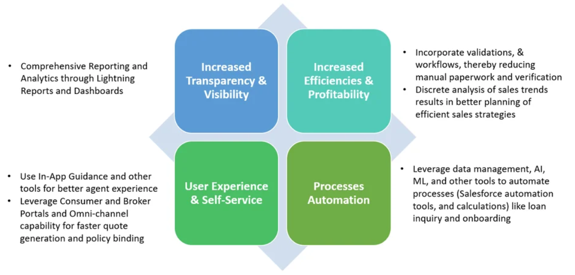 Broker 360 & Broker Portal
