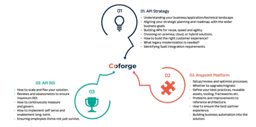 MuleSoft Consulting Services