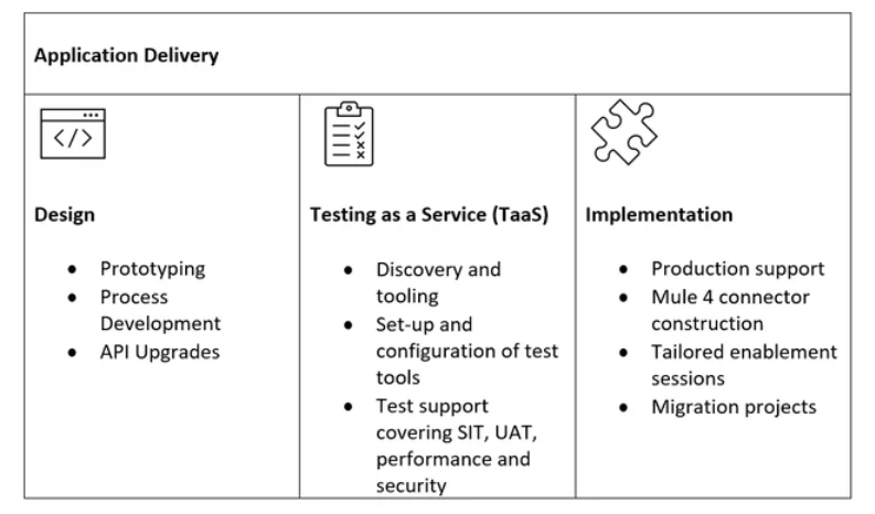Application Delivery & Support Services