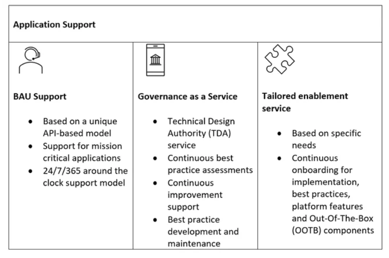 Application Delivery & Support Services