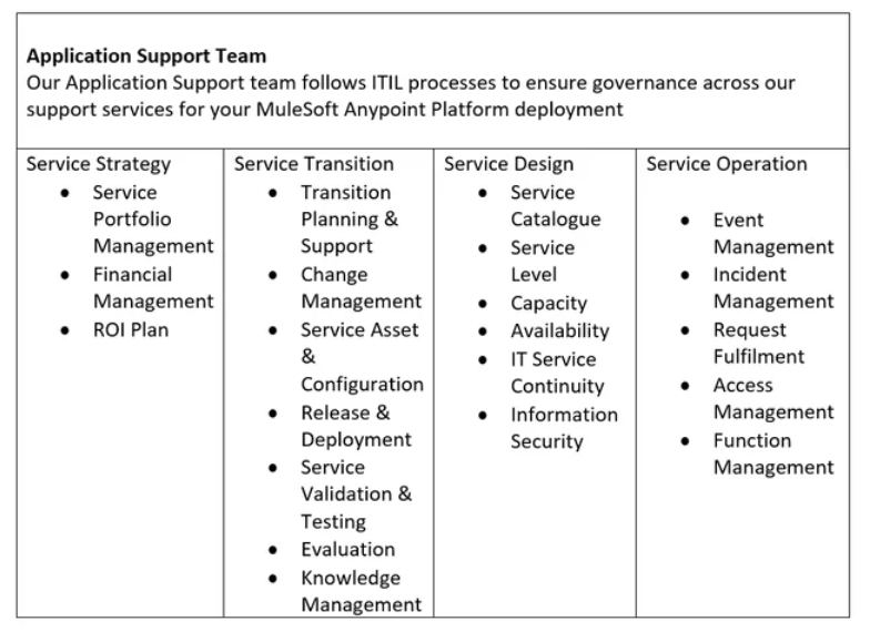 Application Delivery & Support Services
