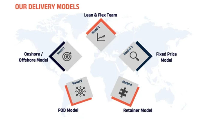 Application Delivery & Support Services