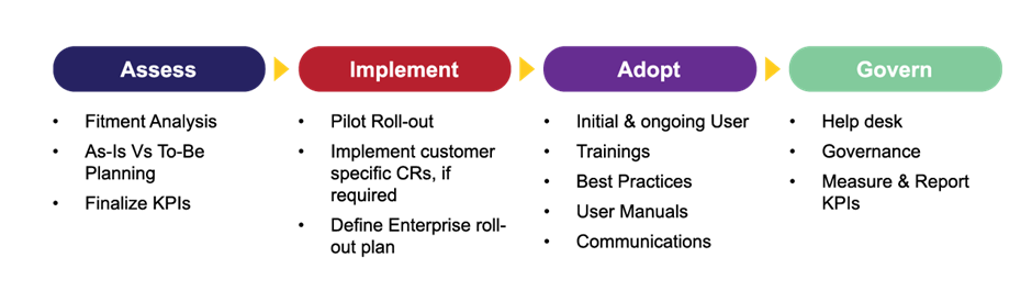 Steps to end-end DevOps service delivery