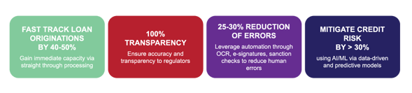 SMB_Business_Benefits