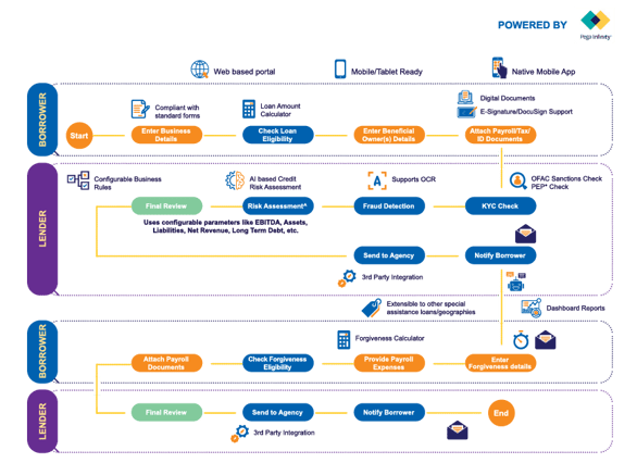 SMB_Solution_Overview