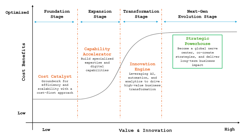 value-innovation