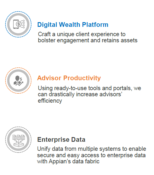 Personalized Wealth Advisory