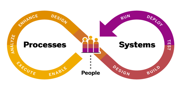 Business Optimization