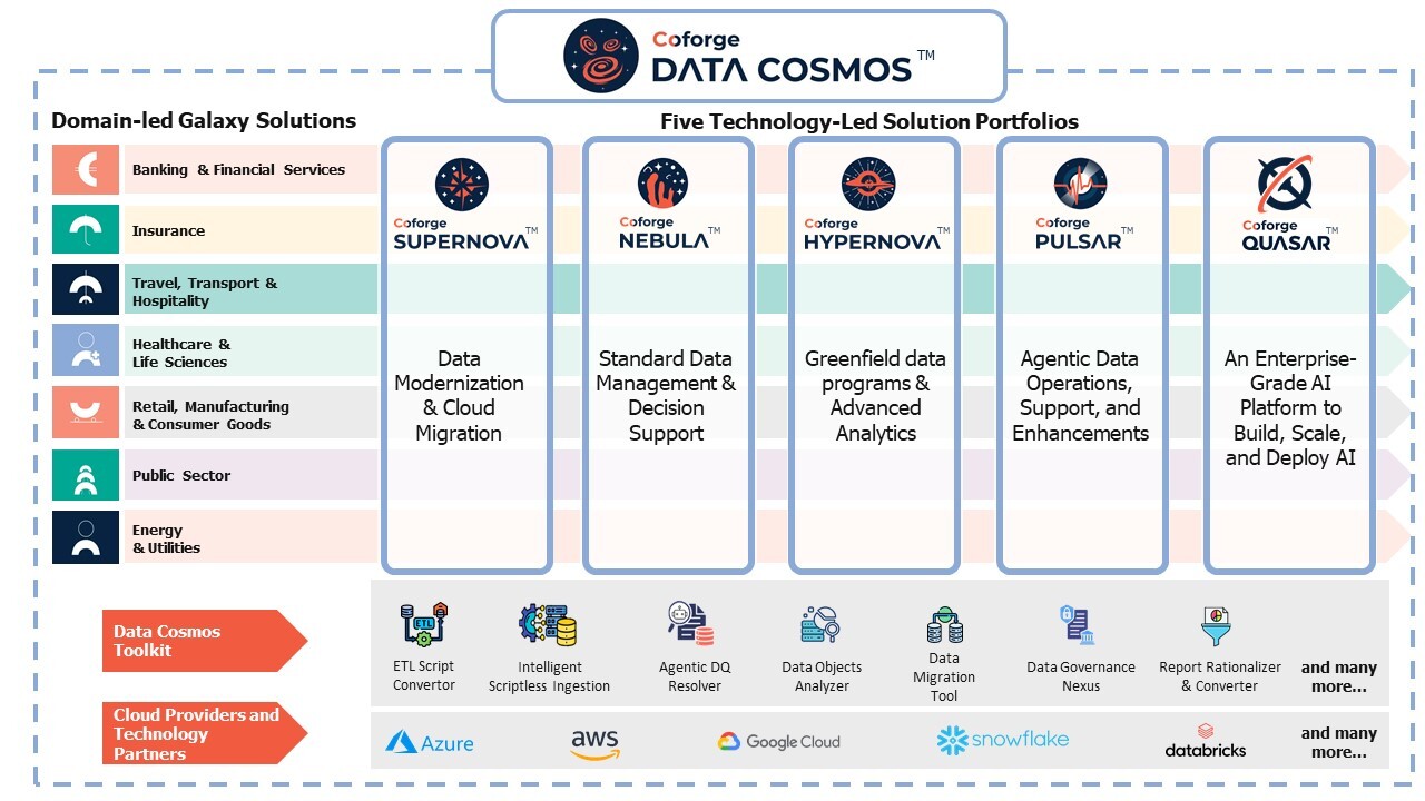 Introducing Coforge Data Cosmos