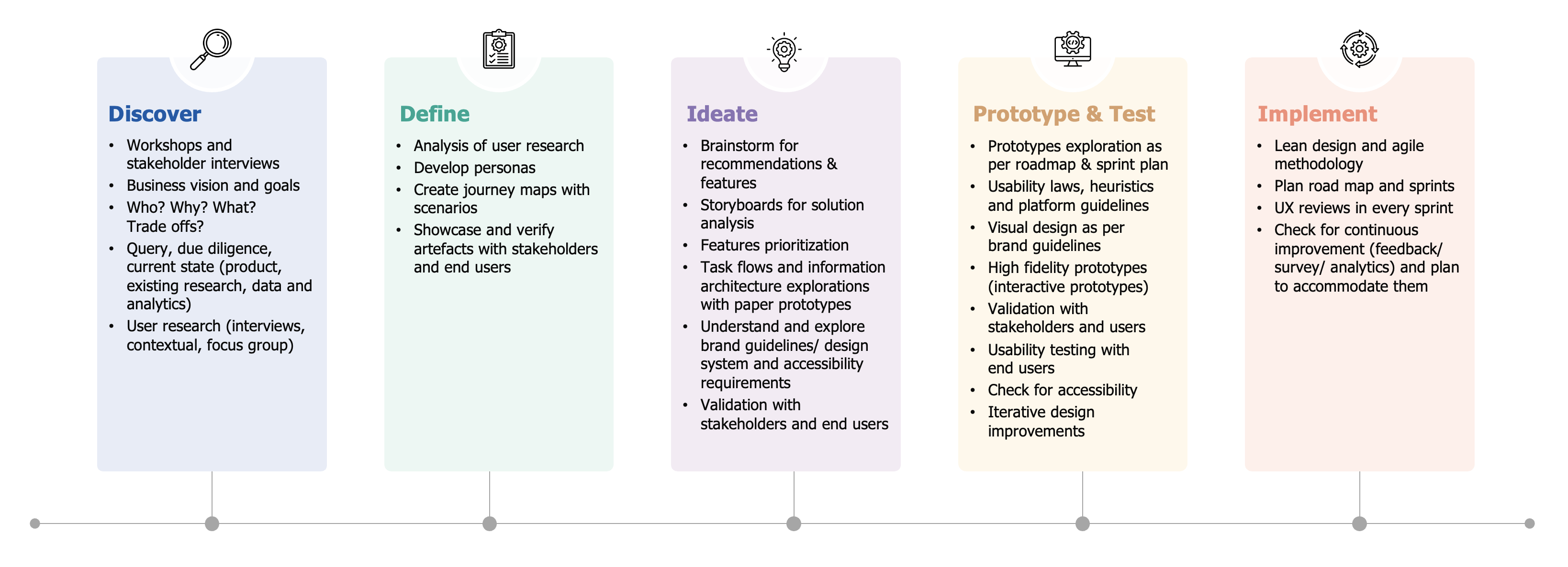 User Experience Design
