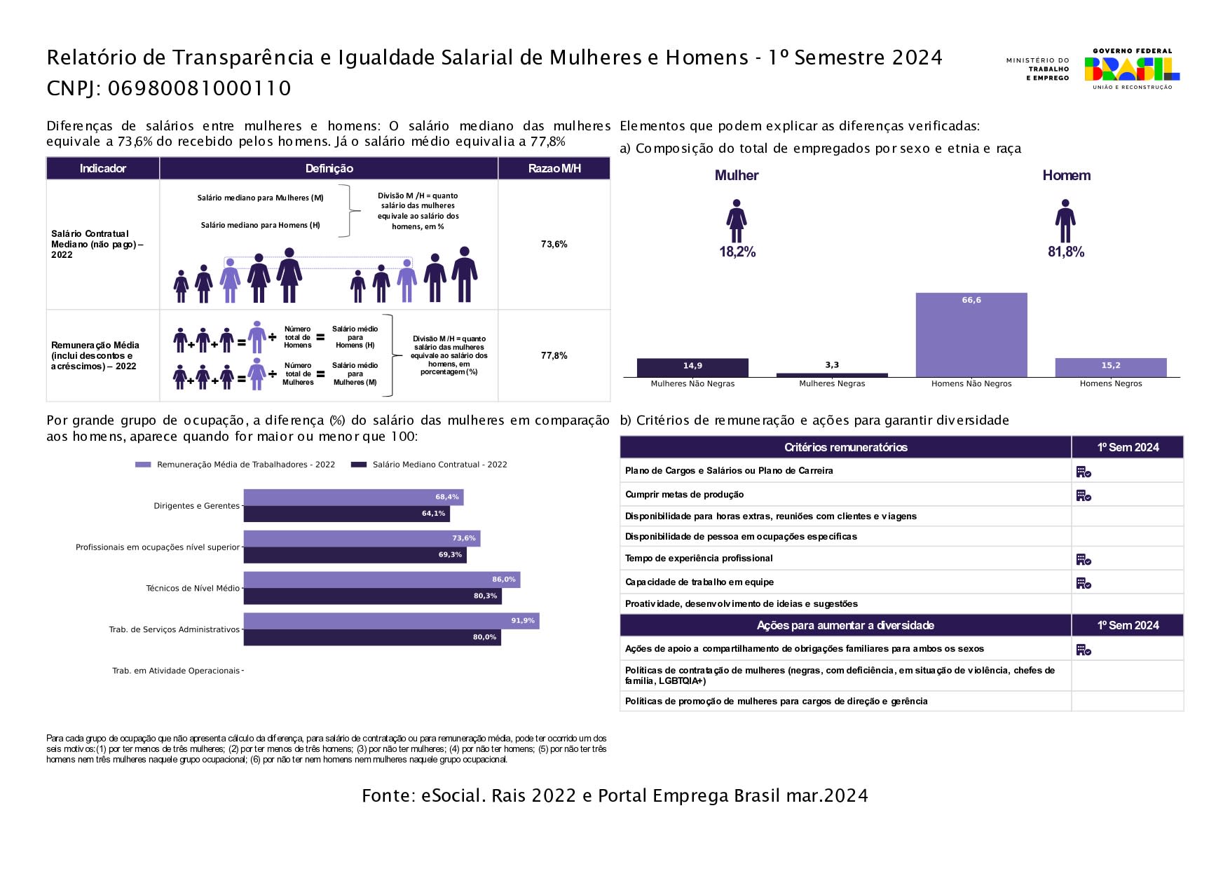 RelatAÌ__rio_de_TransparAÌ_Âancia_e_Igualdade_-_2o_semestre_2025_page-0001 RelatAÌ__rio_de_TransparAÌ_Âancia_e_Igualdade_-_2o_semestre_2025_page-0001