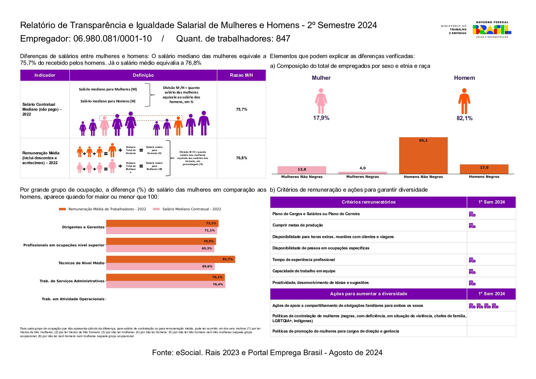 RelatAÌ__rio_de_TransparAÌ_Âancia_e_Igualdade_-_2o_semestre_2025_page-0002 RelatAÌ__rio_de_TransparAÌ_Âancia_e_Igualdade_-_2o_semestre_2025_page-0002
