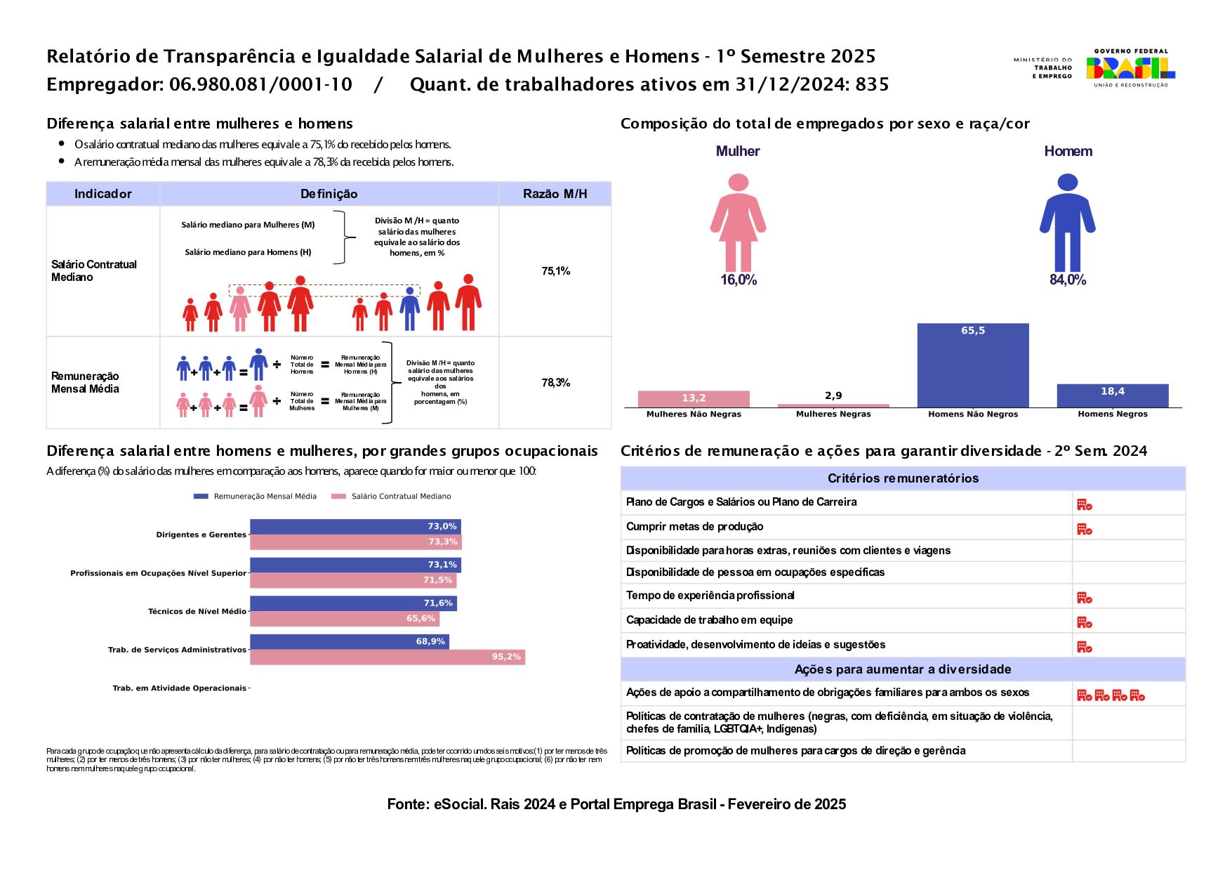 RelatAÌ__rio_de_TransparAÌ_Âancia_e_Igualdade_-_2o_semestre_2025_page-0003 RelatAÌ__rio_de_TransparAÌ_Âancia_e_Igualdade_-_2o_semestre_2025_page-0003