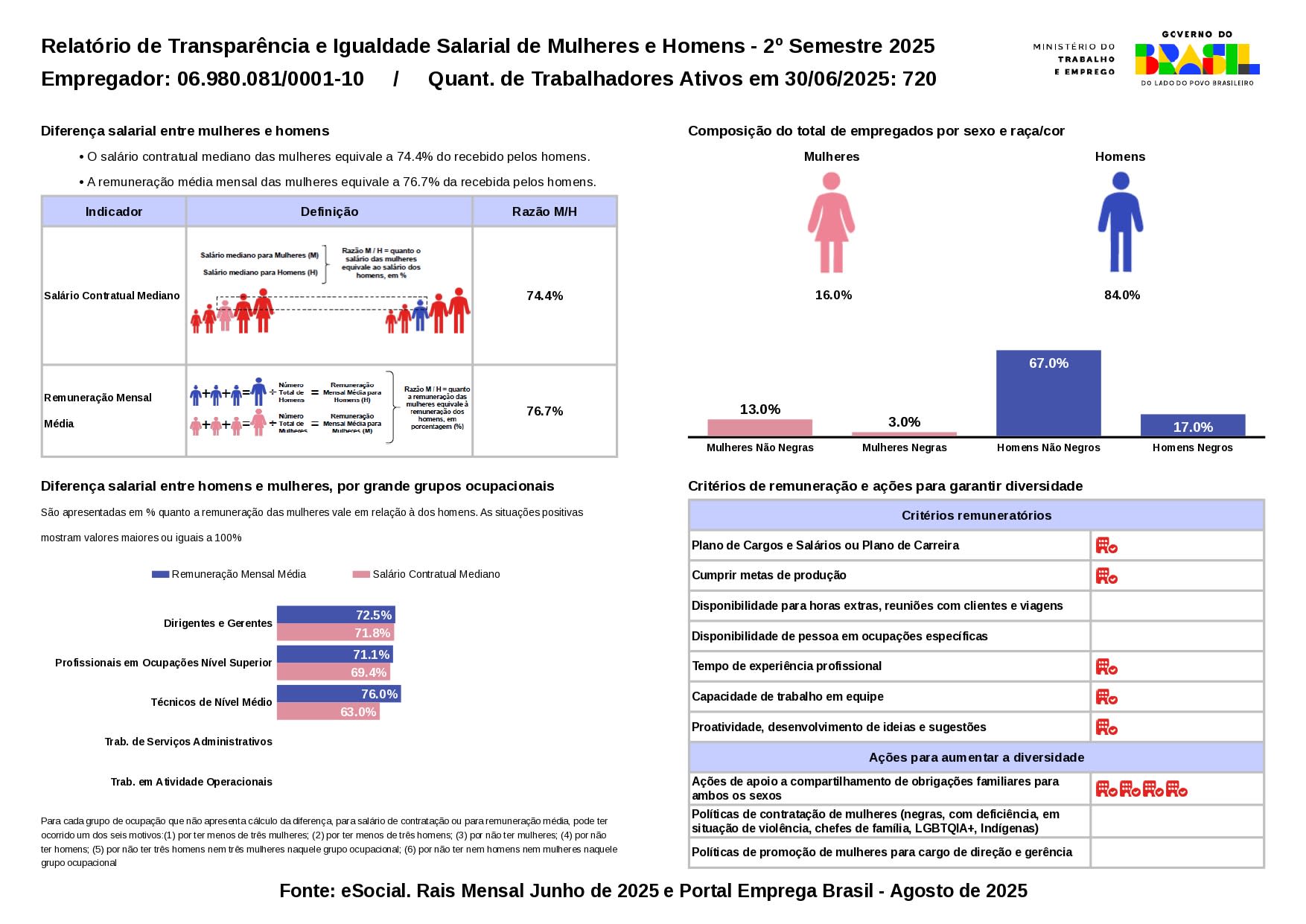 RelatAÌ__rio_de_TransparAÌ_Âancia_e_Igualdade_-_2o_semestre_2025_page-0004 RelatAÌ__rio_de_TransparAÌ_Âancia_e_Igualdade_-_2o_semestre_2025_page-0004