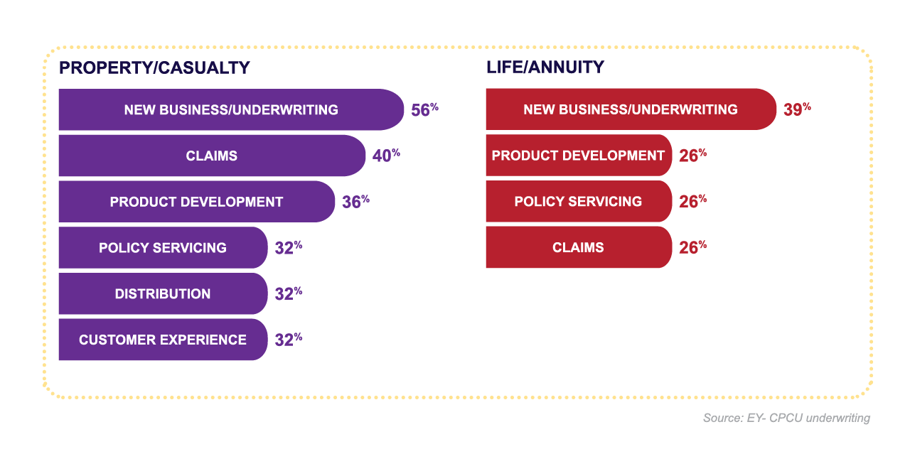 Insurance_Smart_Quote_Solution_Overview