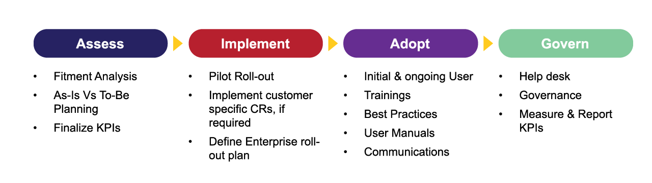Integrated_DevOps_Solution_Overview