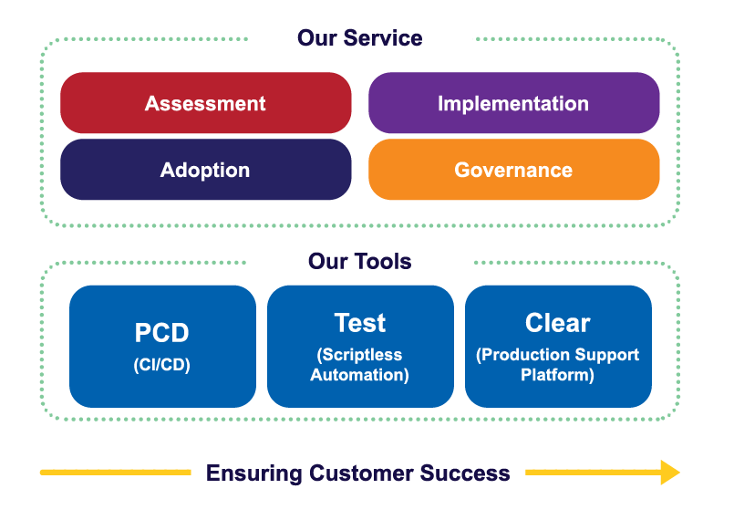 Integrated_DevOps_Solution_Overview_1