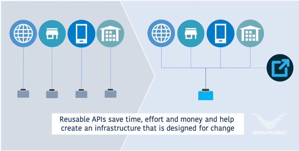 ТОП 15 Инструментов Интеграции и Управления API 2024 - Merehead