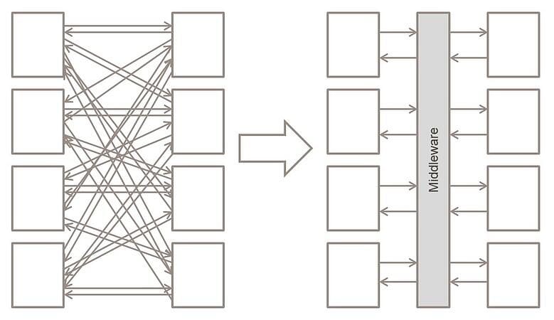 Canonical Data Model