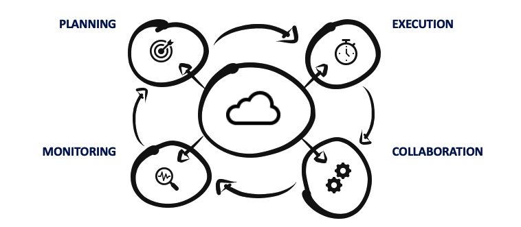 Cloud API integration graphic
