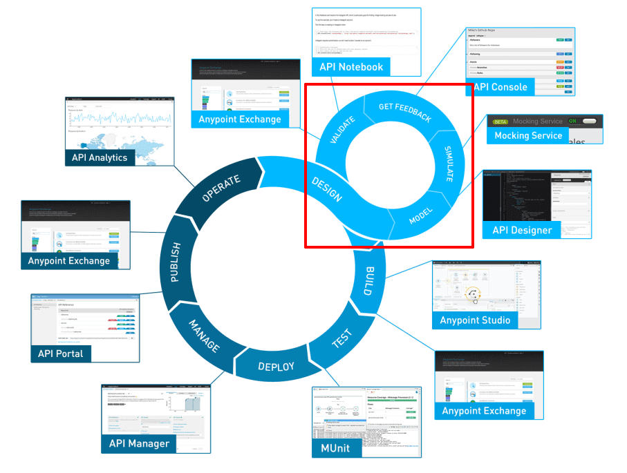 Developing a successful API