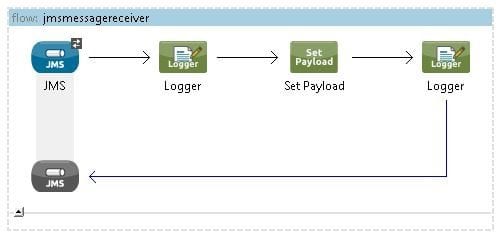 Synchronous Communication using JMS Back-channel