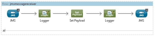 Synchronous Communication using JMS Back-channel