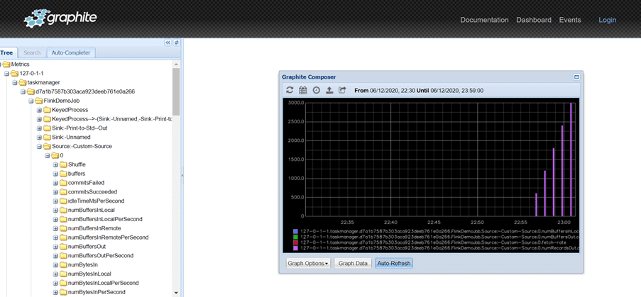 Refresh Graphite dashboard