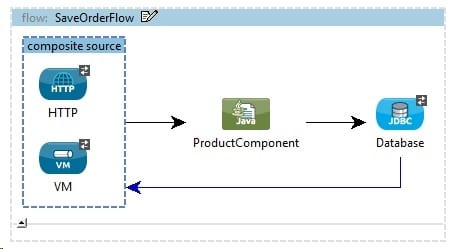 Test Automation of Mule Flows with Java Components and JDBC End Points