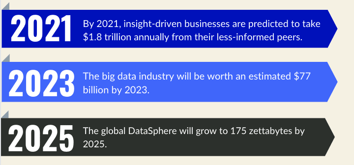 The use of data in 2020 and beyond