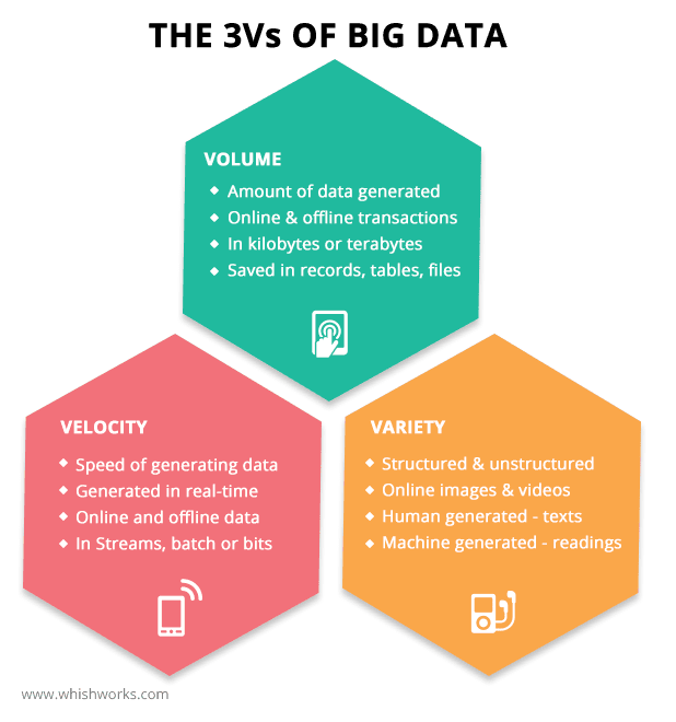 Три v больших данных. Большие данные big data это. Характеристики больших данных. Признаки больших данных. 3.3 vs