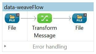 DataWeave – Transformations Made Easy