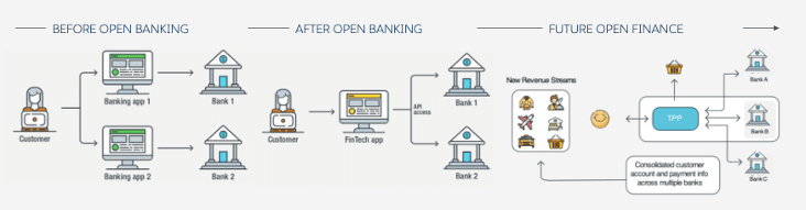 MuleSoft Open Banking